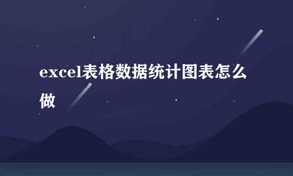 excel表格数据统计图表怎么做